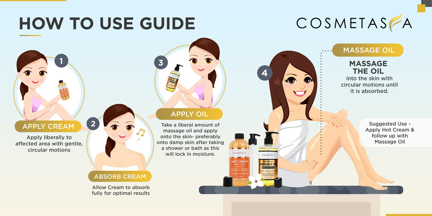 Anti-Cellulite Massage Oil and Hot Cream Massage Gel