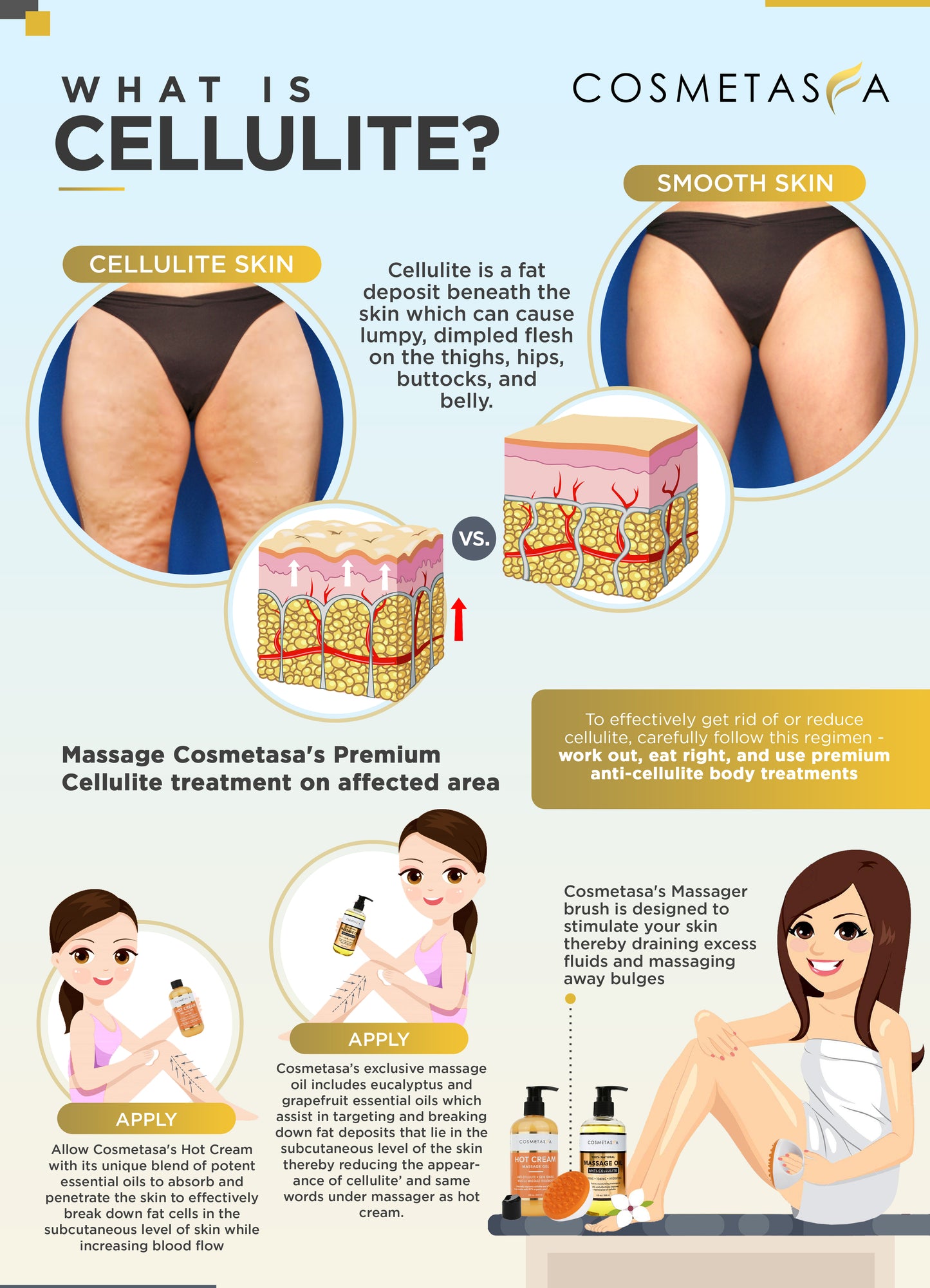 How to do an anti-cellulite massage? - Soraya